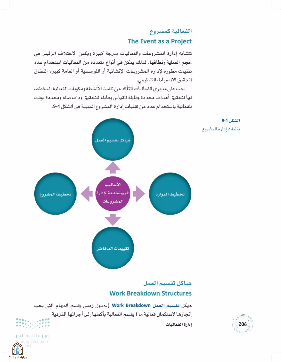 صفحة 206