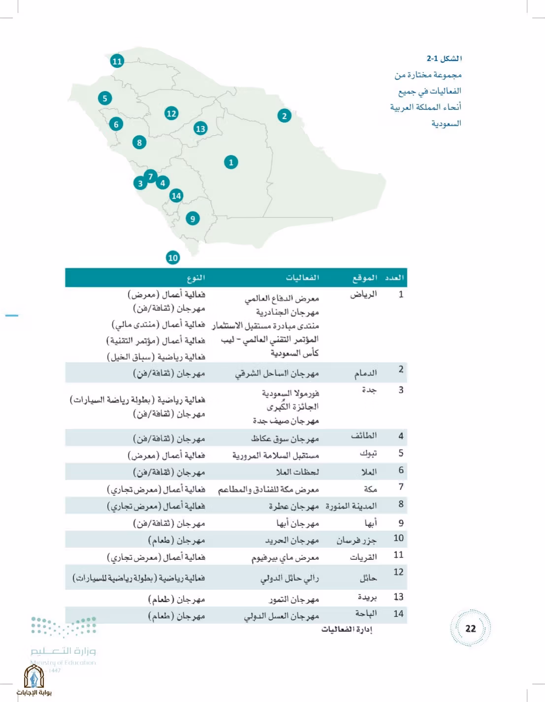 صفحة 22