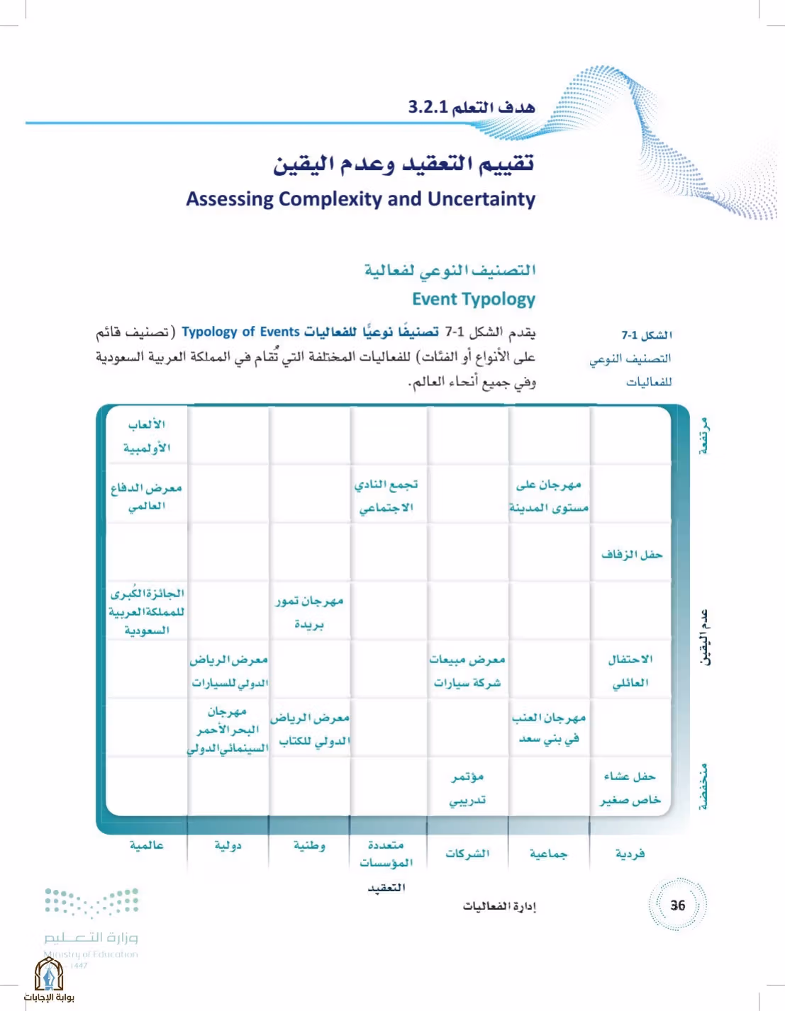 صفحة 36
