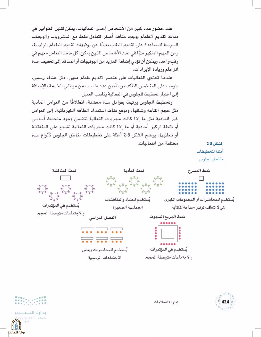 صفحة 424
