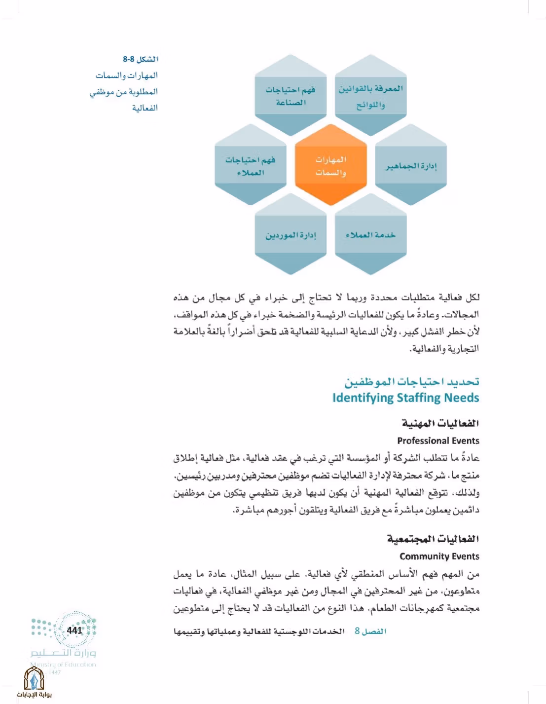 صفحة 441