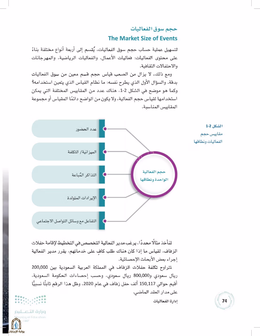 صفحة 74