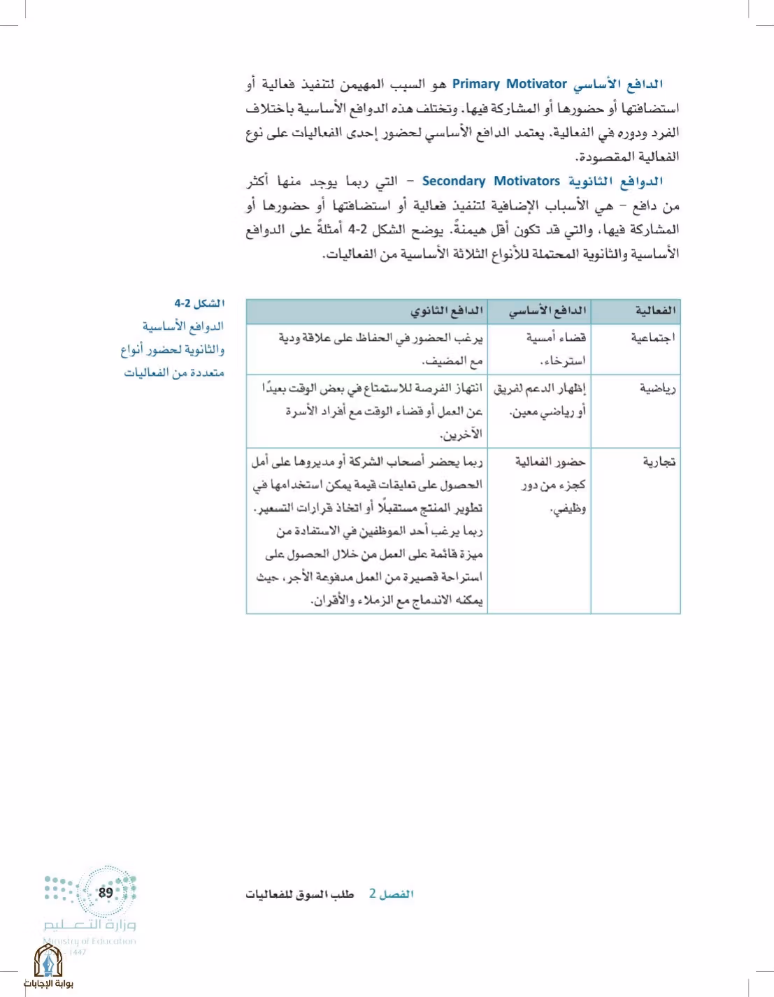 صفحة 89