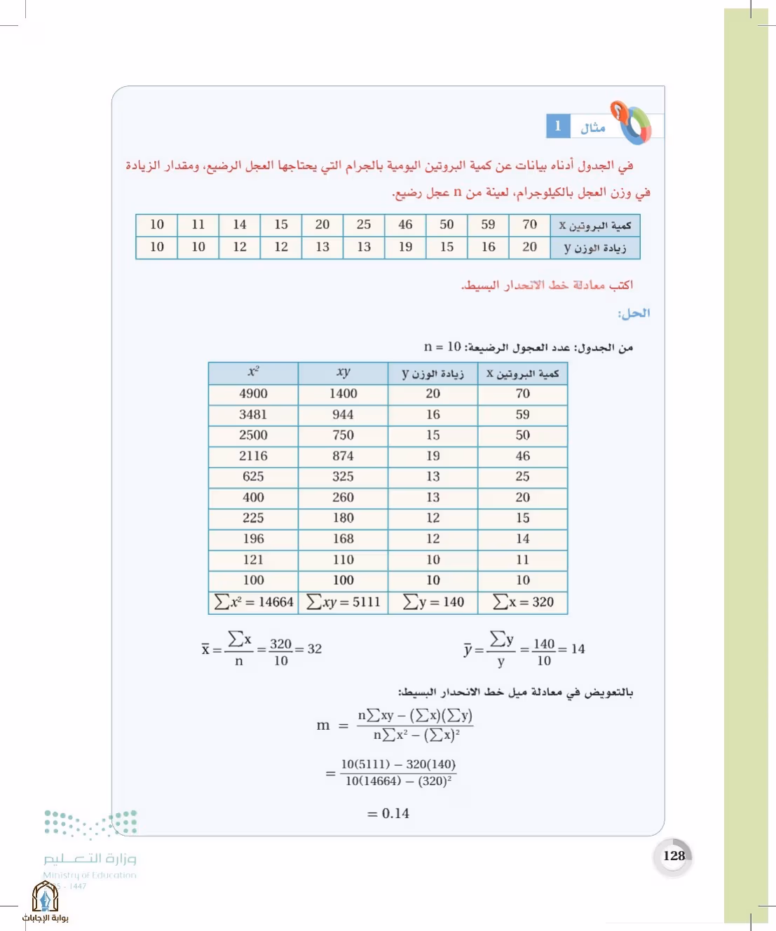 صفحة 128