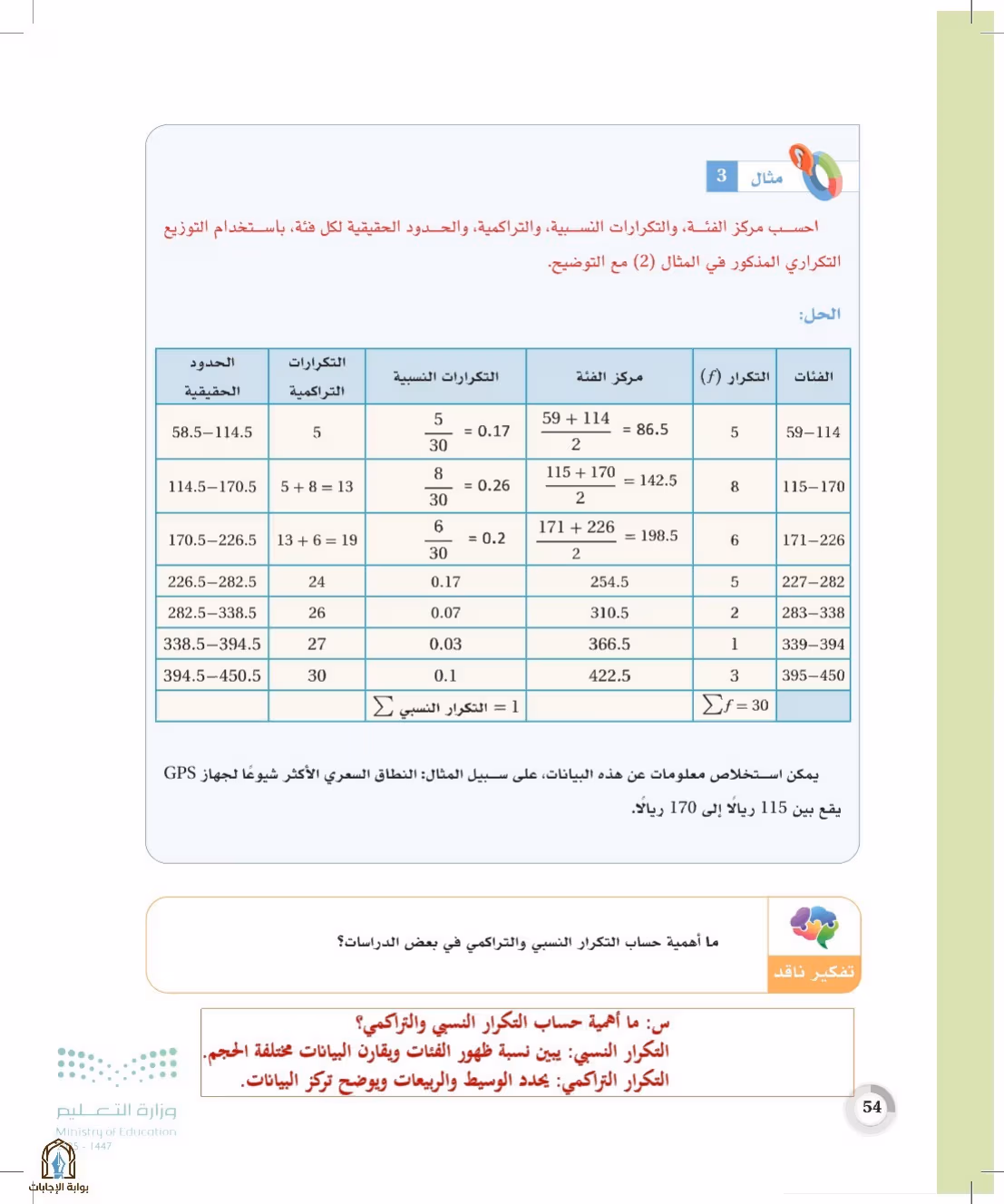 صفحة 54