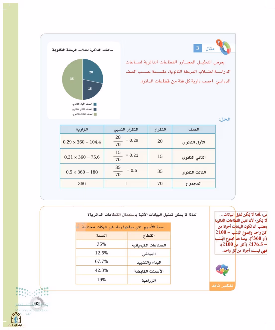 صفحة 63