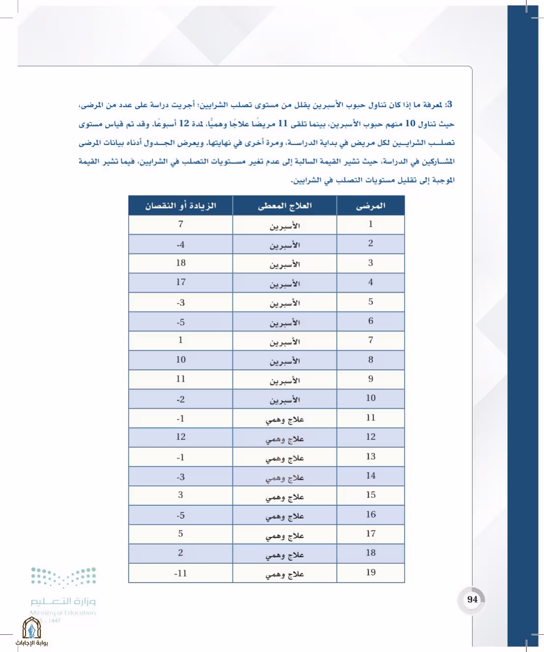 صفحة 94