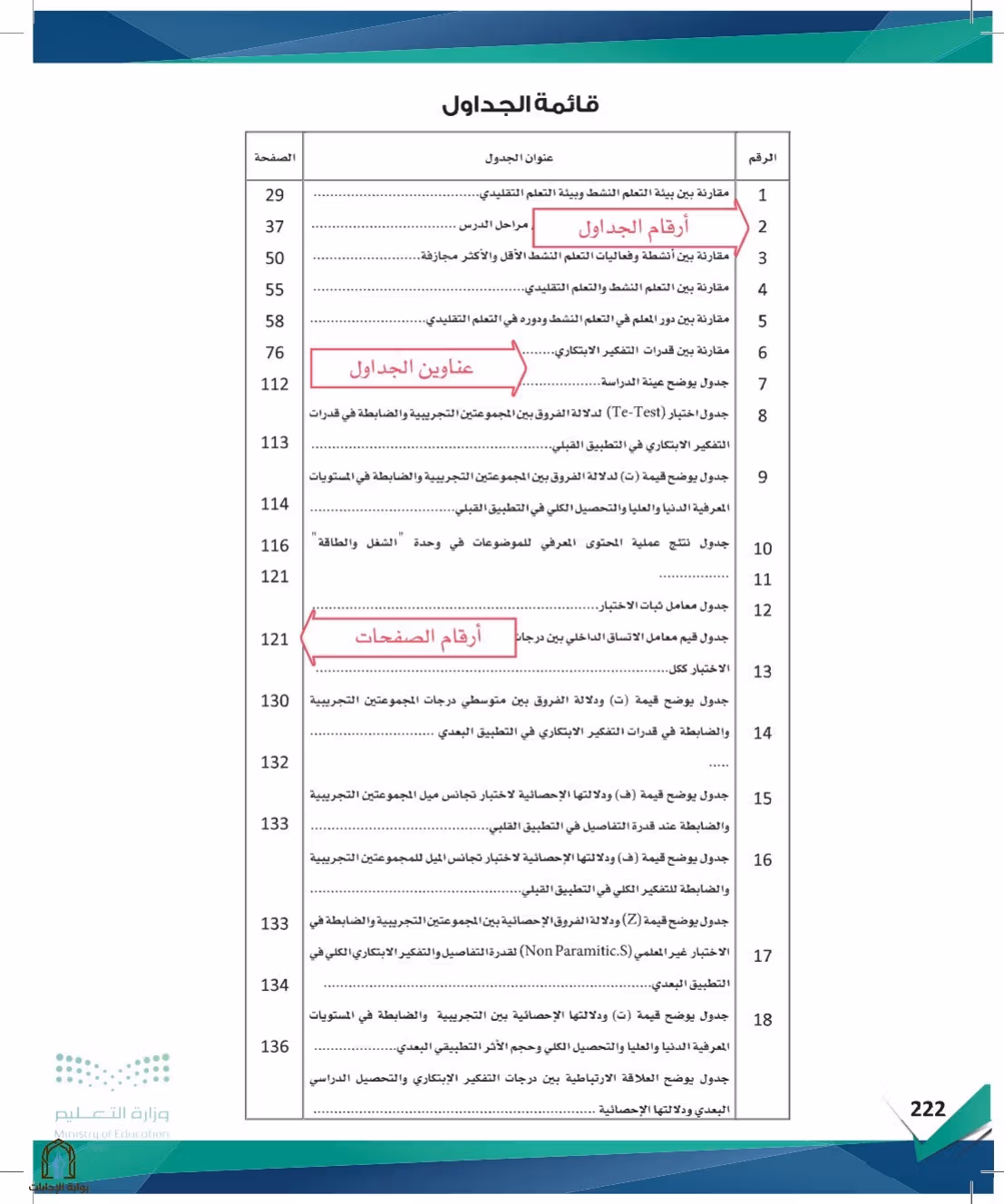 صفحة 222