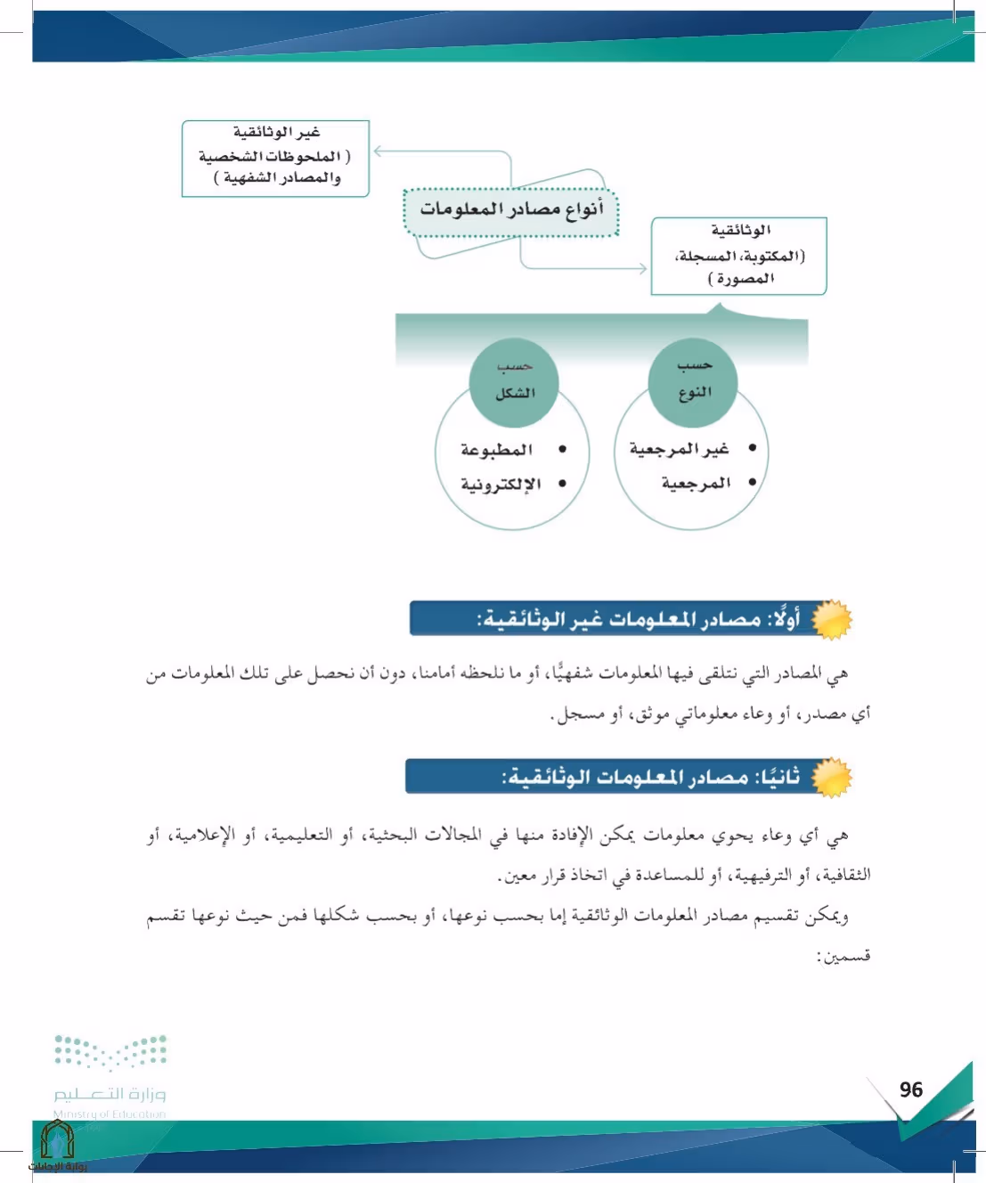 صفحة 96
