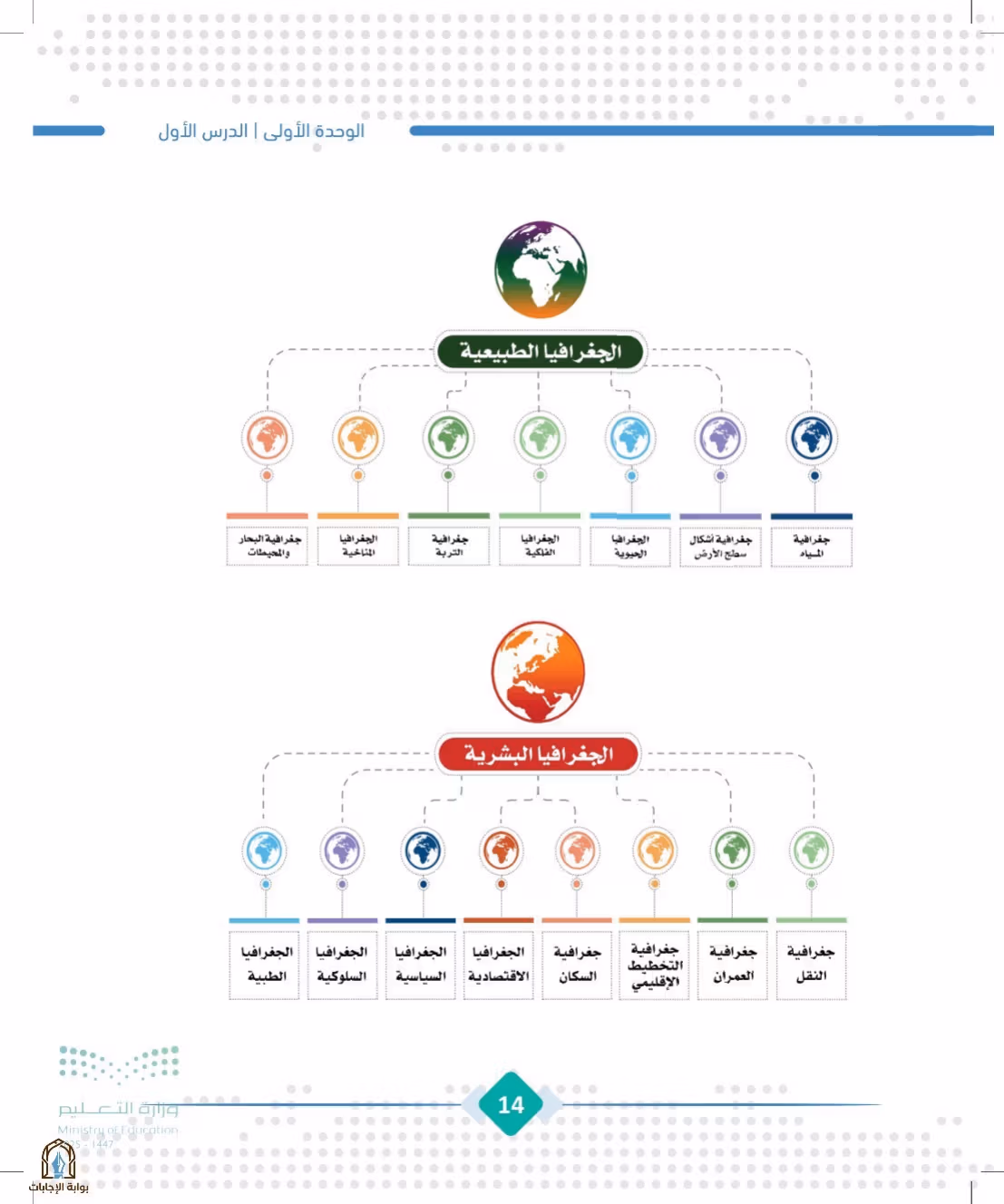 صفحة 14