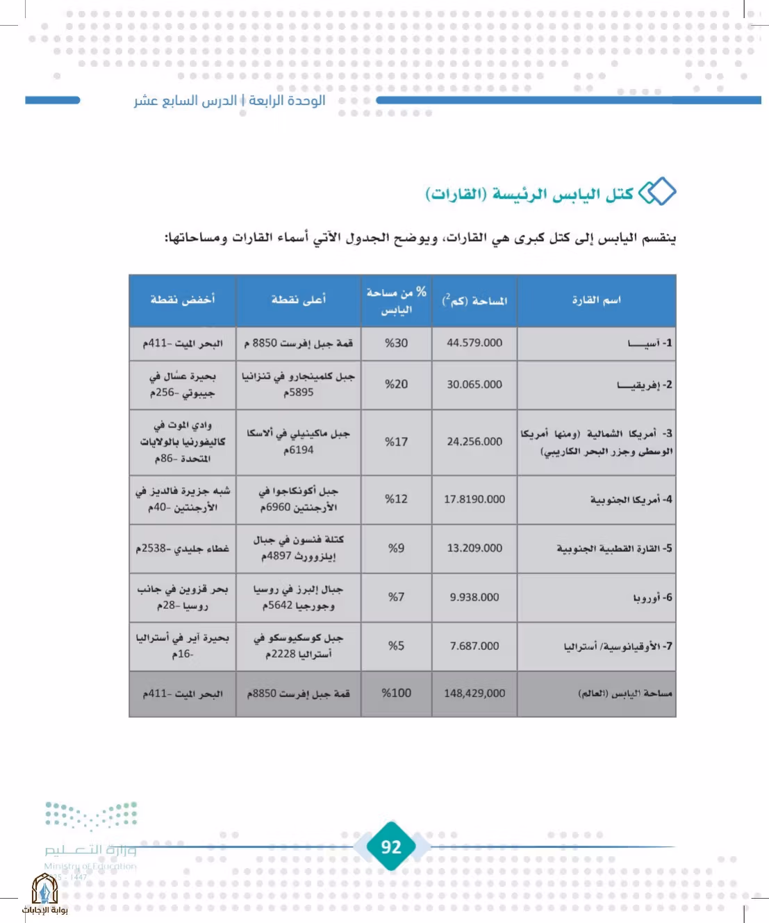 صفحة 92