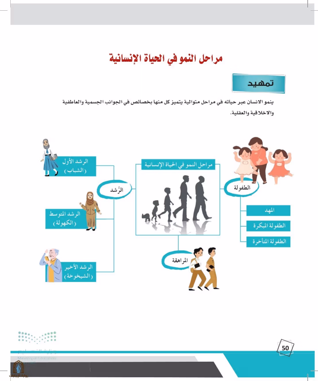صفحة 50