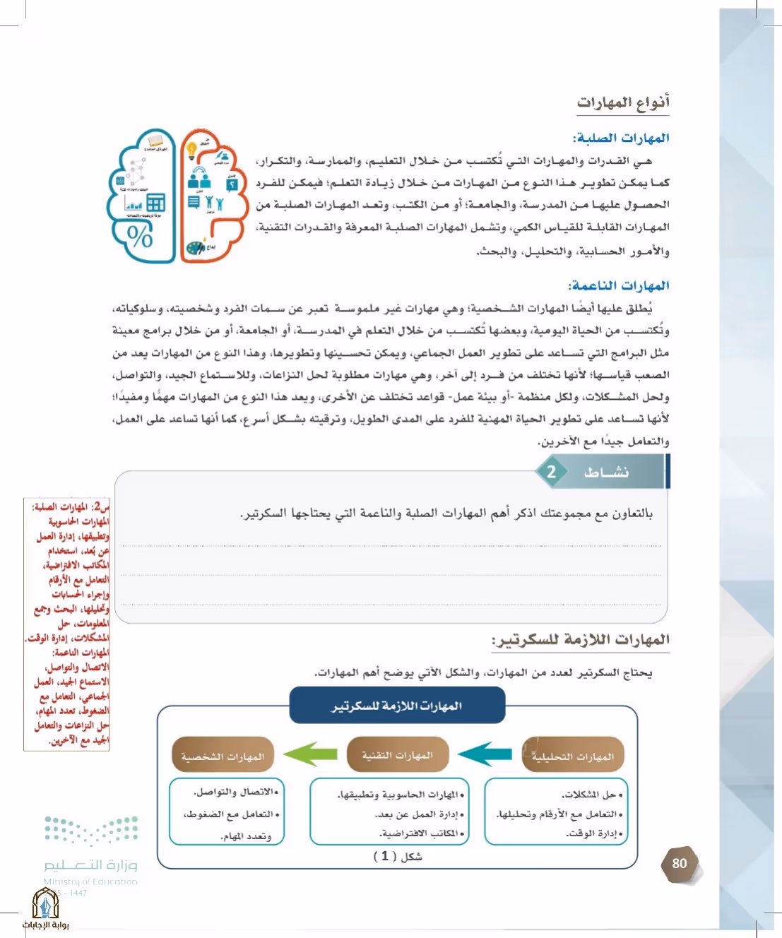 صفحة 80
