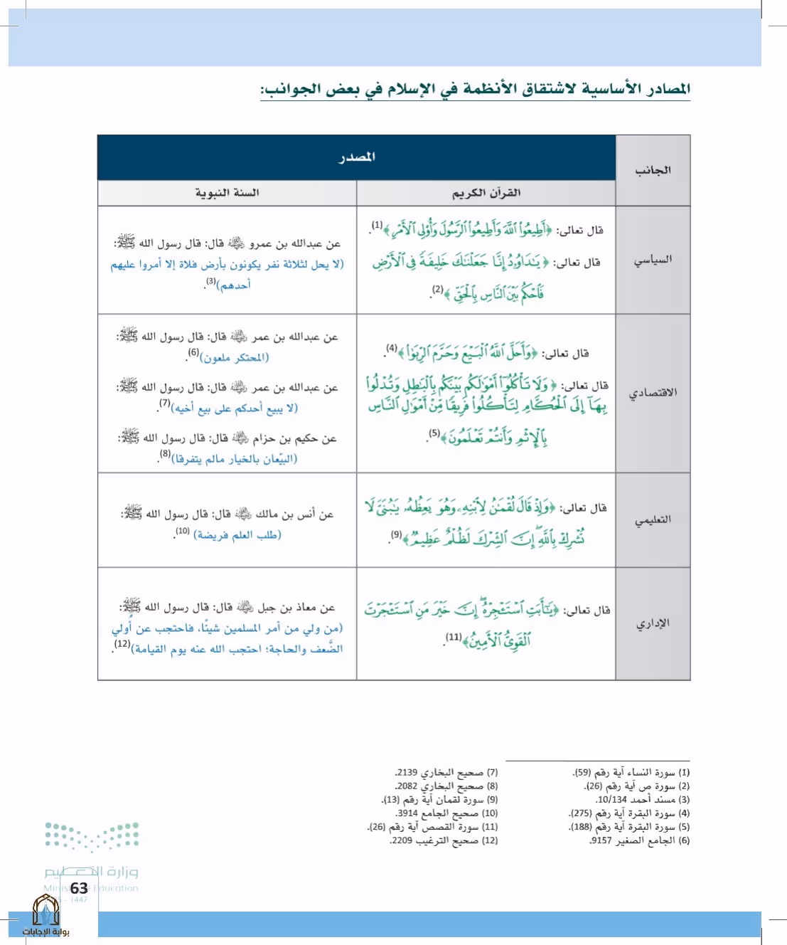 صفحة 63