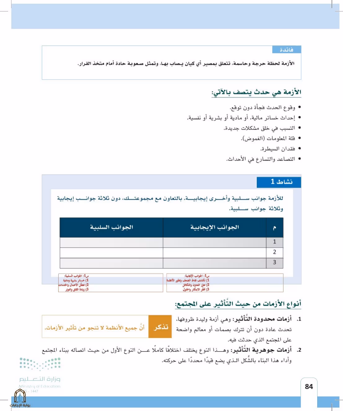 صفحة 84