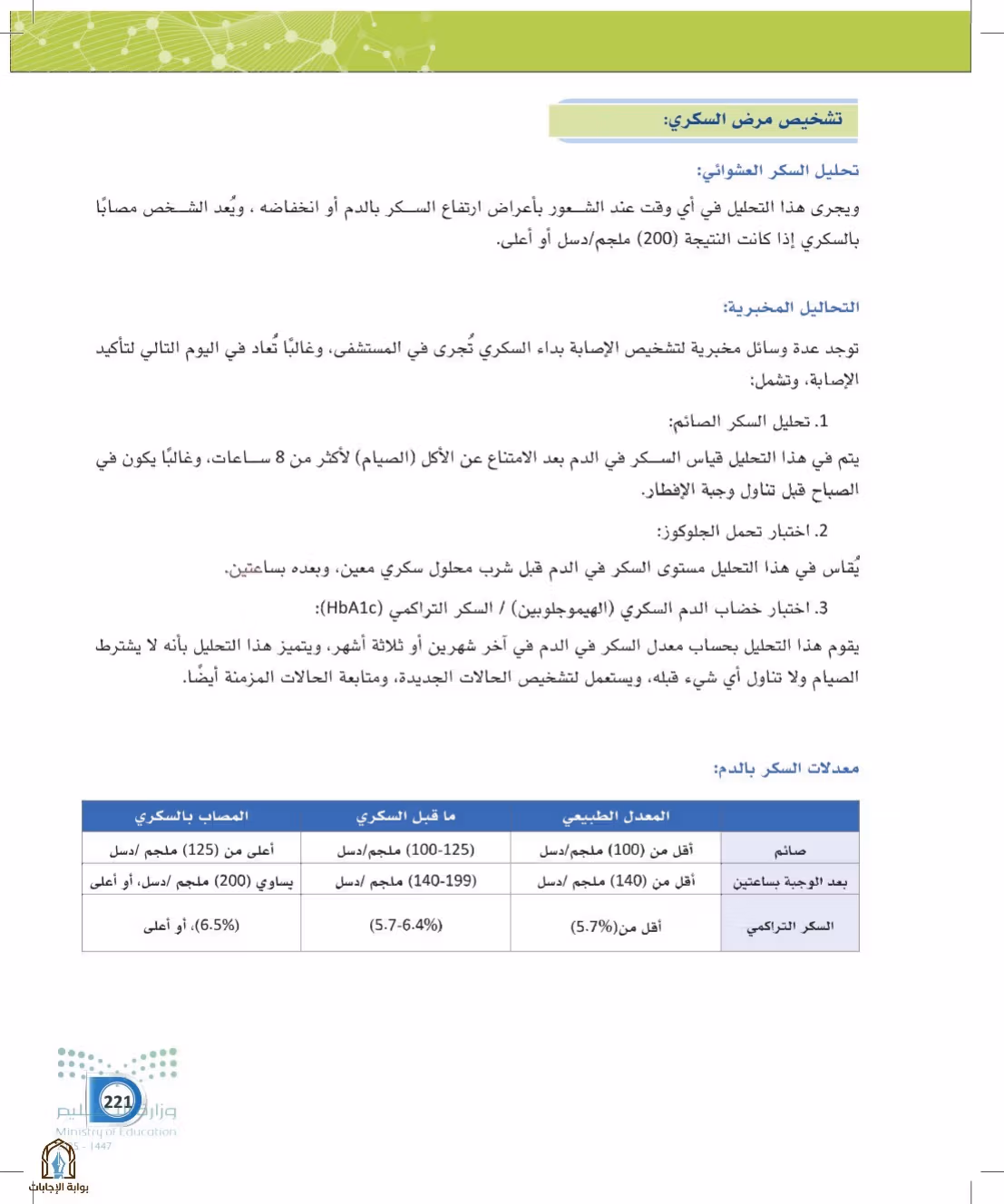 صفحة 221