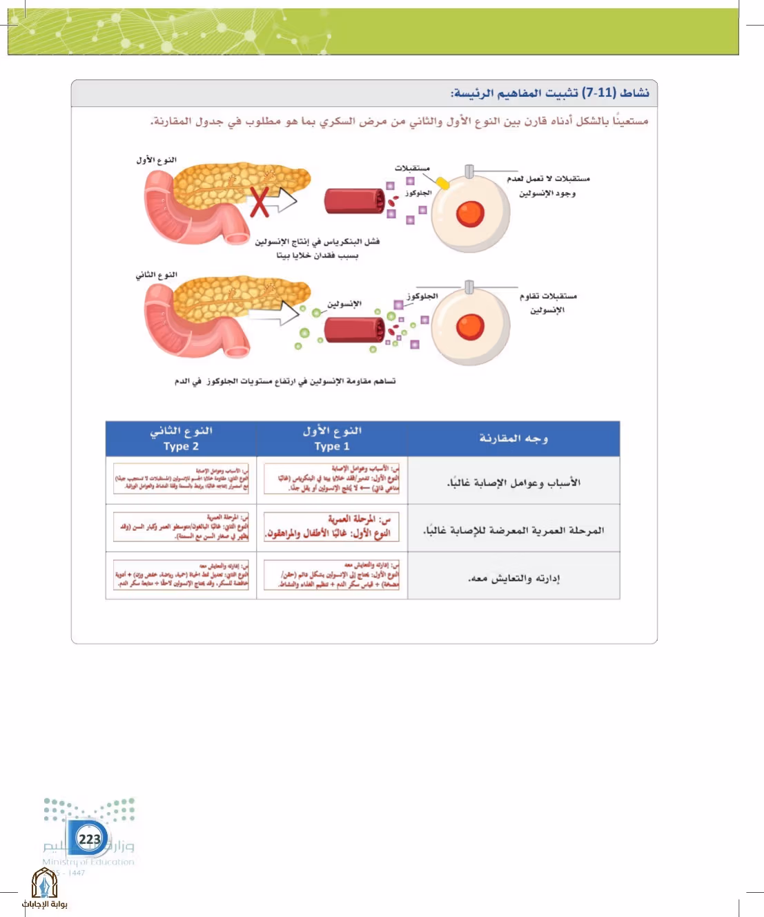 صفحة 223