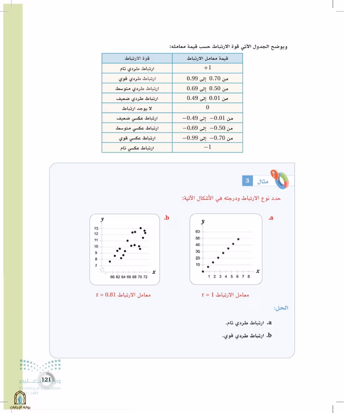 صفحة 121