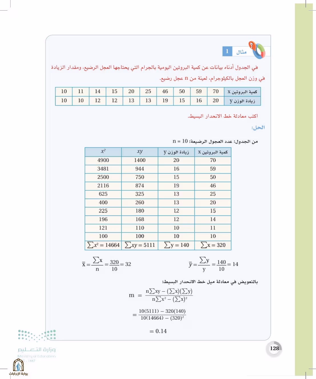 صفحة 128