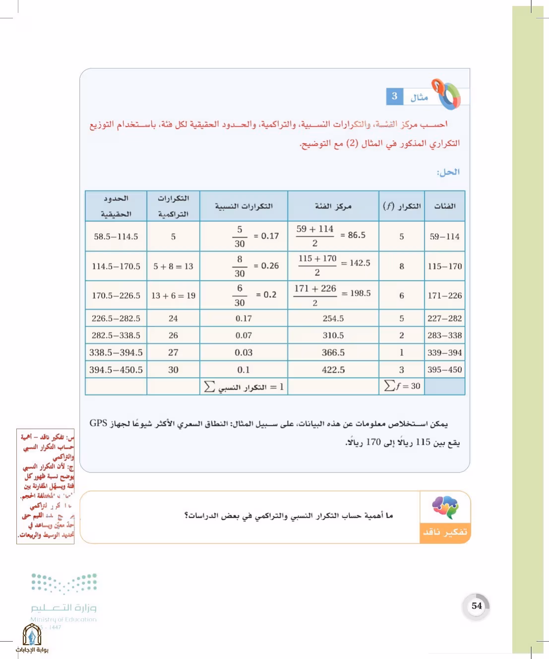صفحة 54