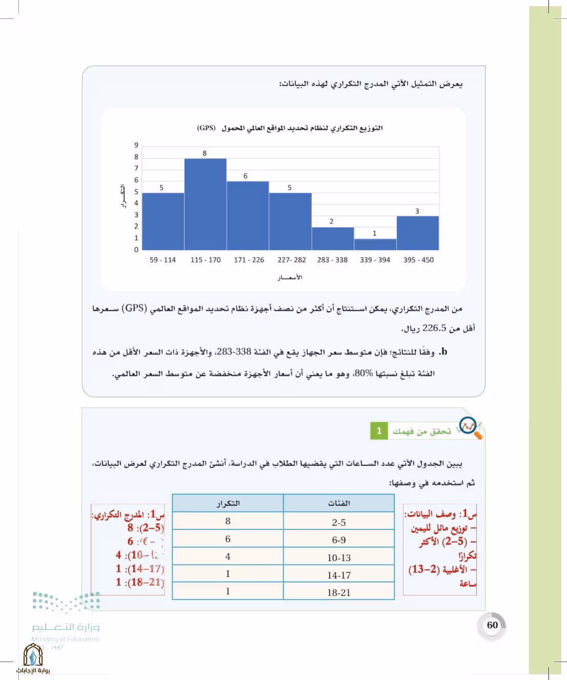 صفحة 60