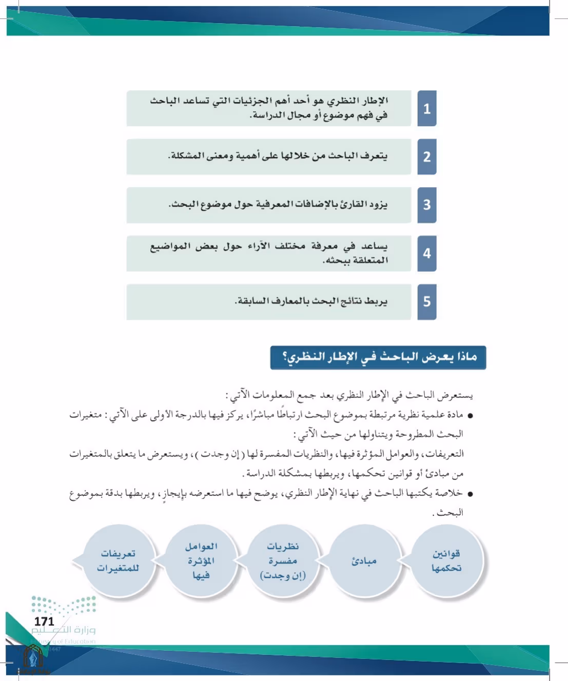 صفحة 171