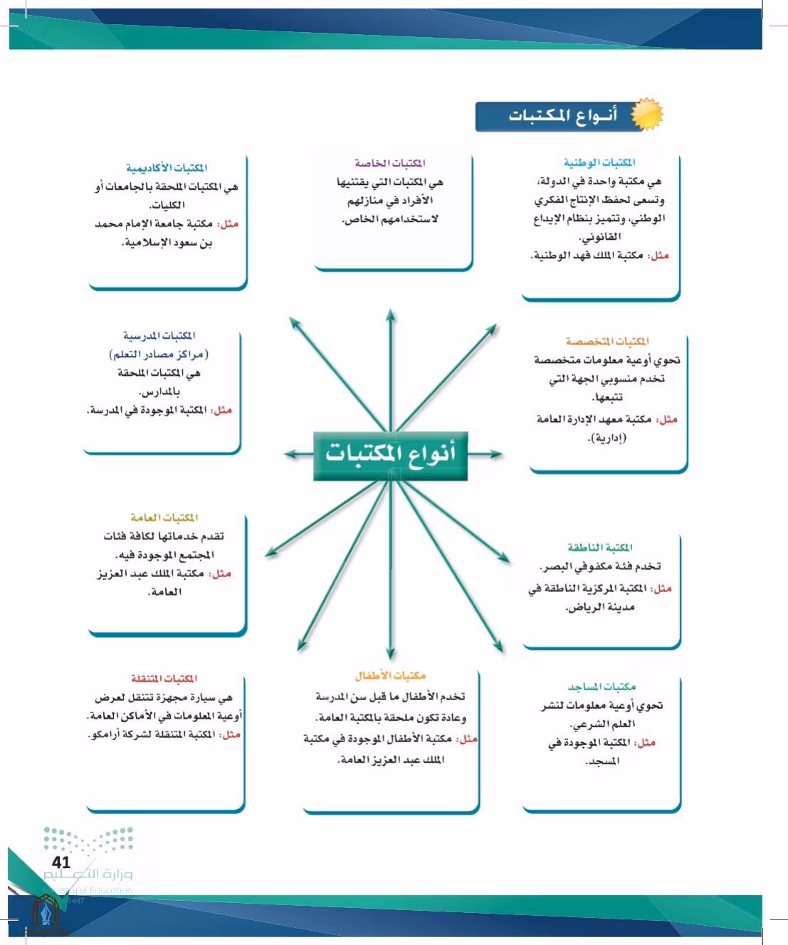 صفحة 41