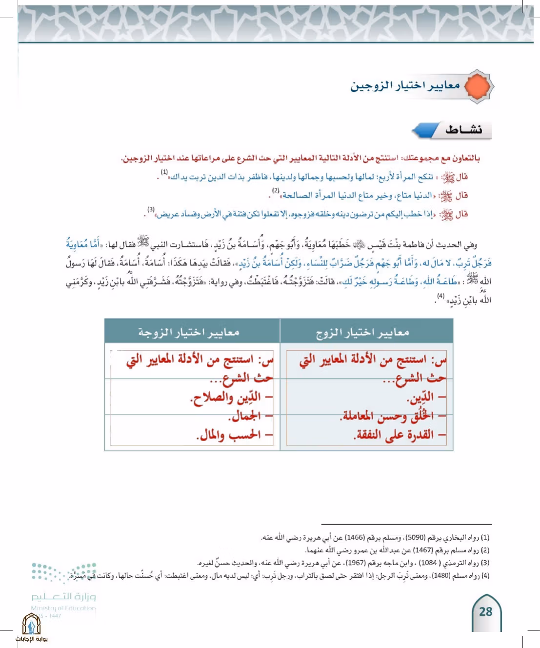 صفحة 28