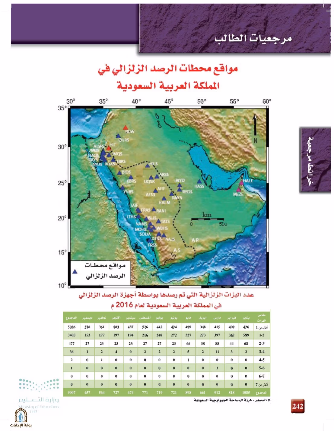 صفحة 242