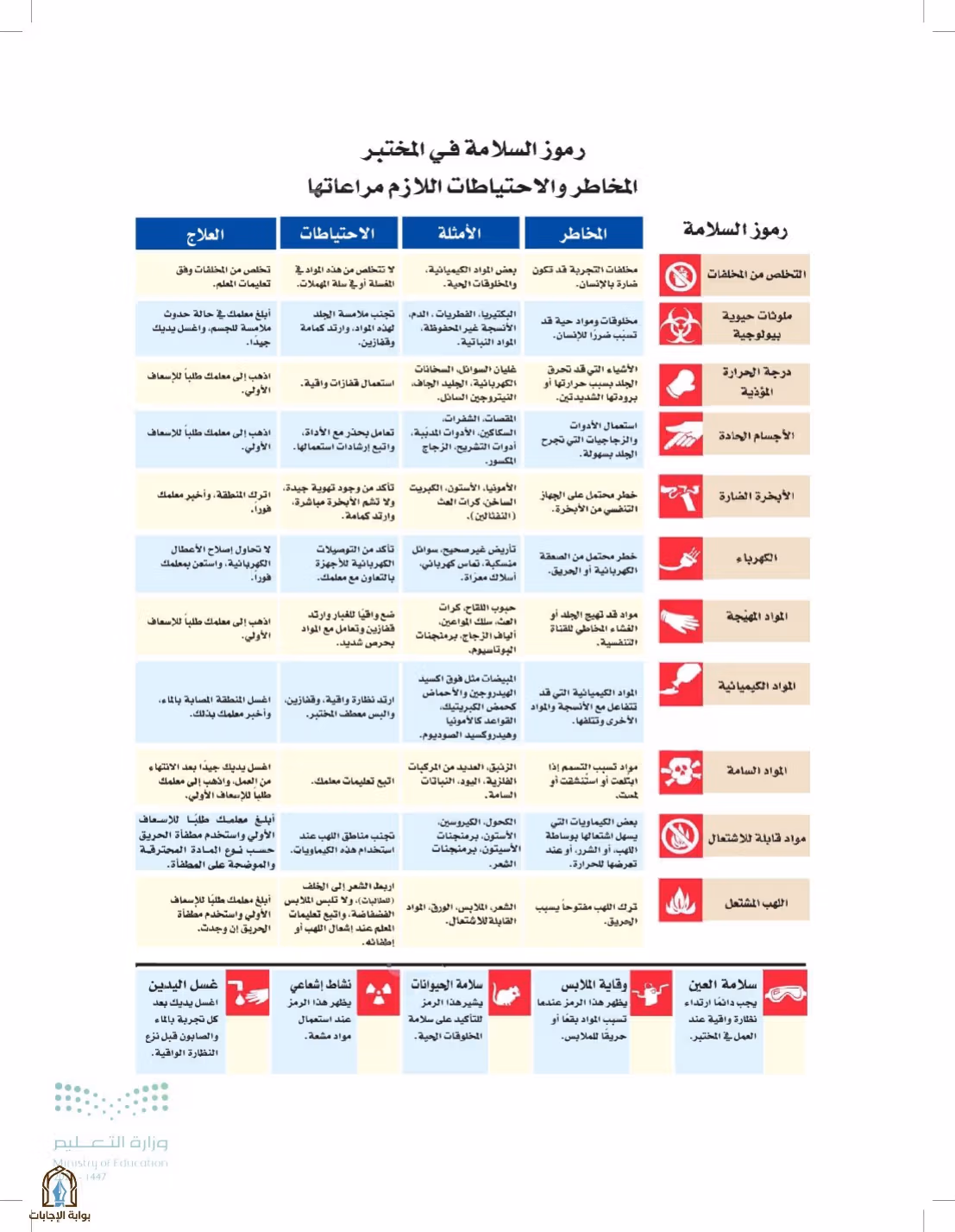 صفحة 3