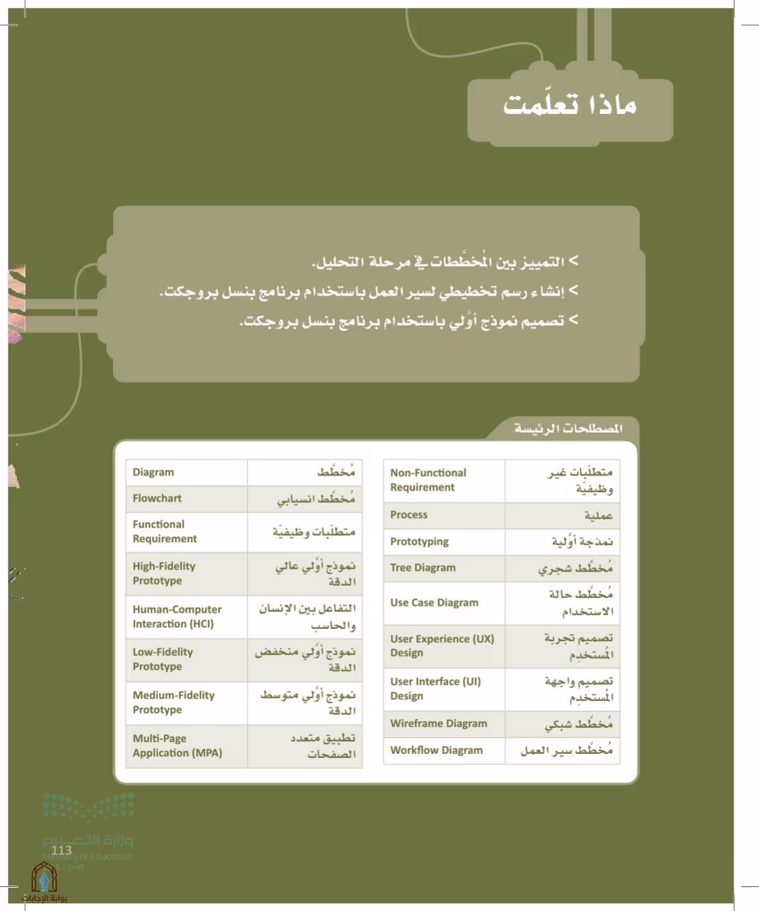 صفحة 113