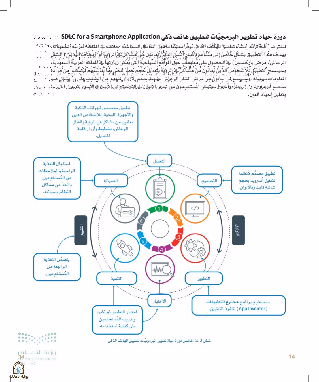 صفحة 14