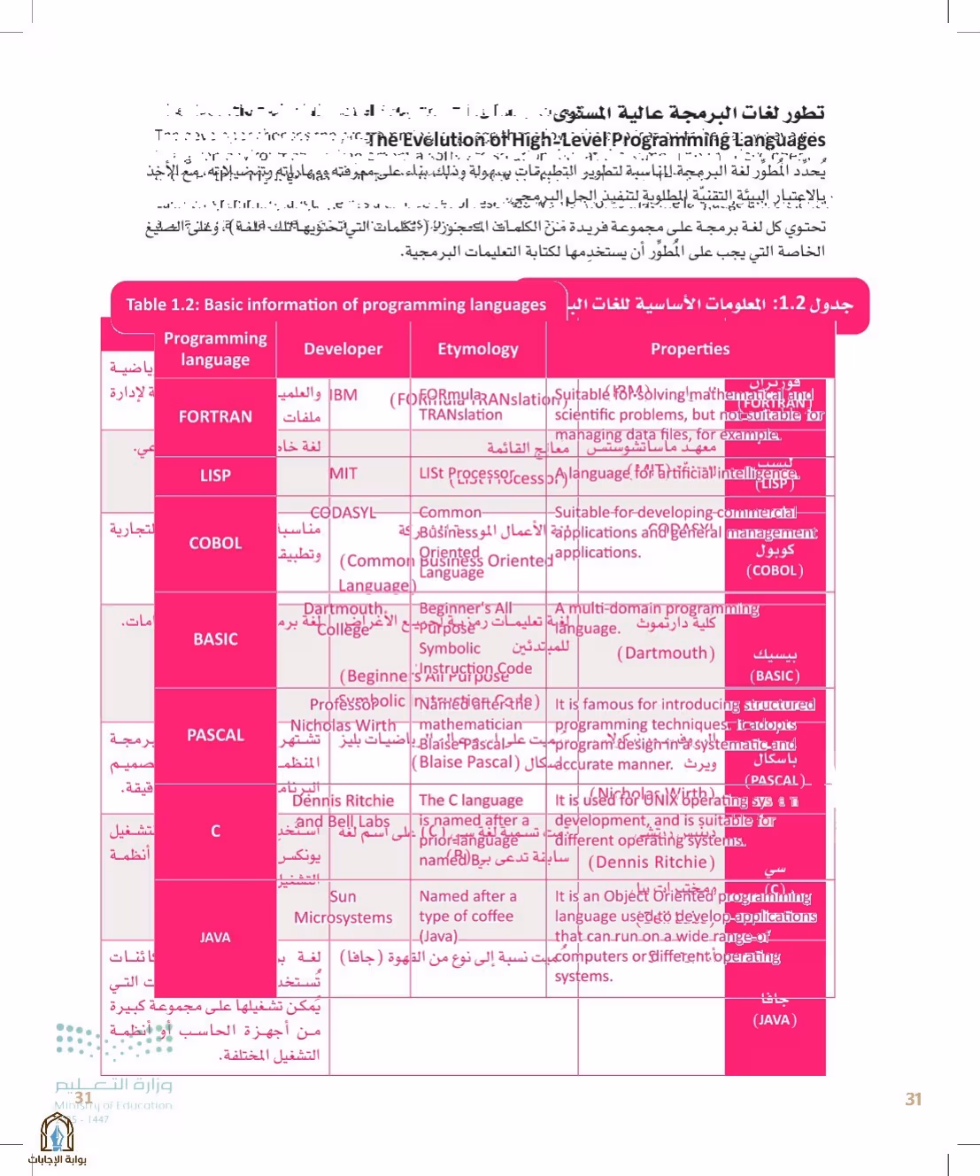 صفحة 31