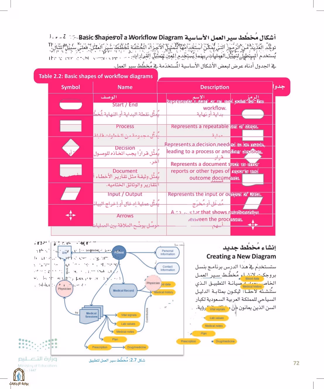 صفحة 72
