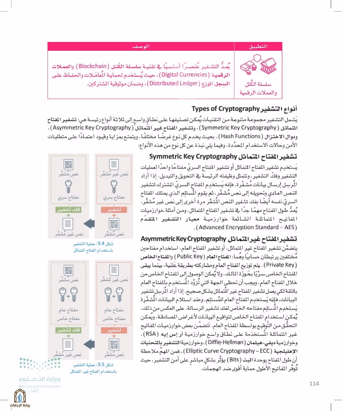 صفحة 114