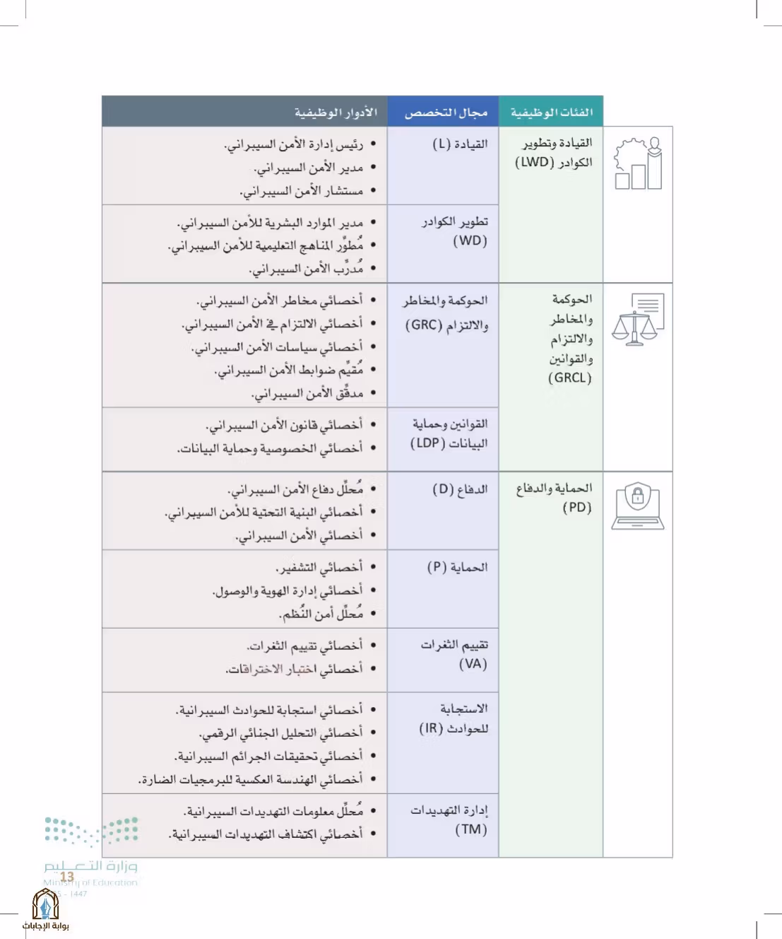 صفحة 13