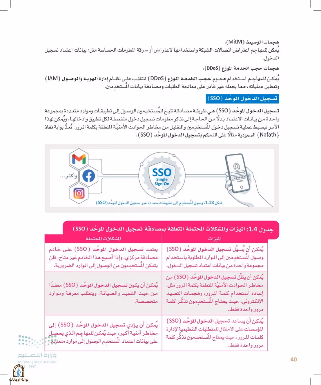 صفحة 40