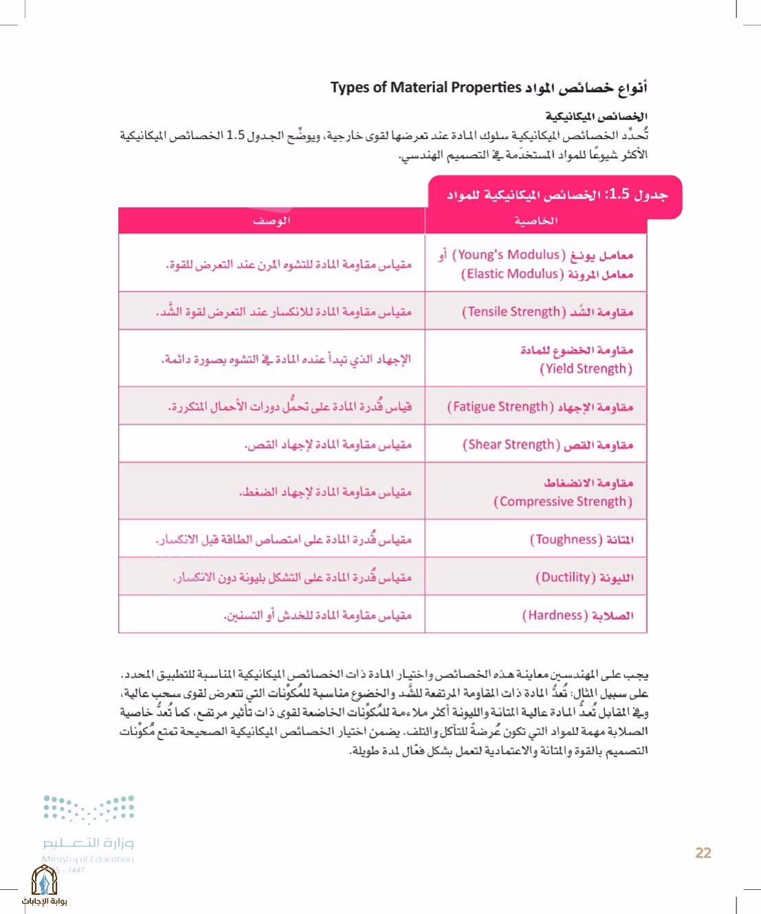 صفحة 22