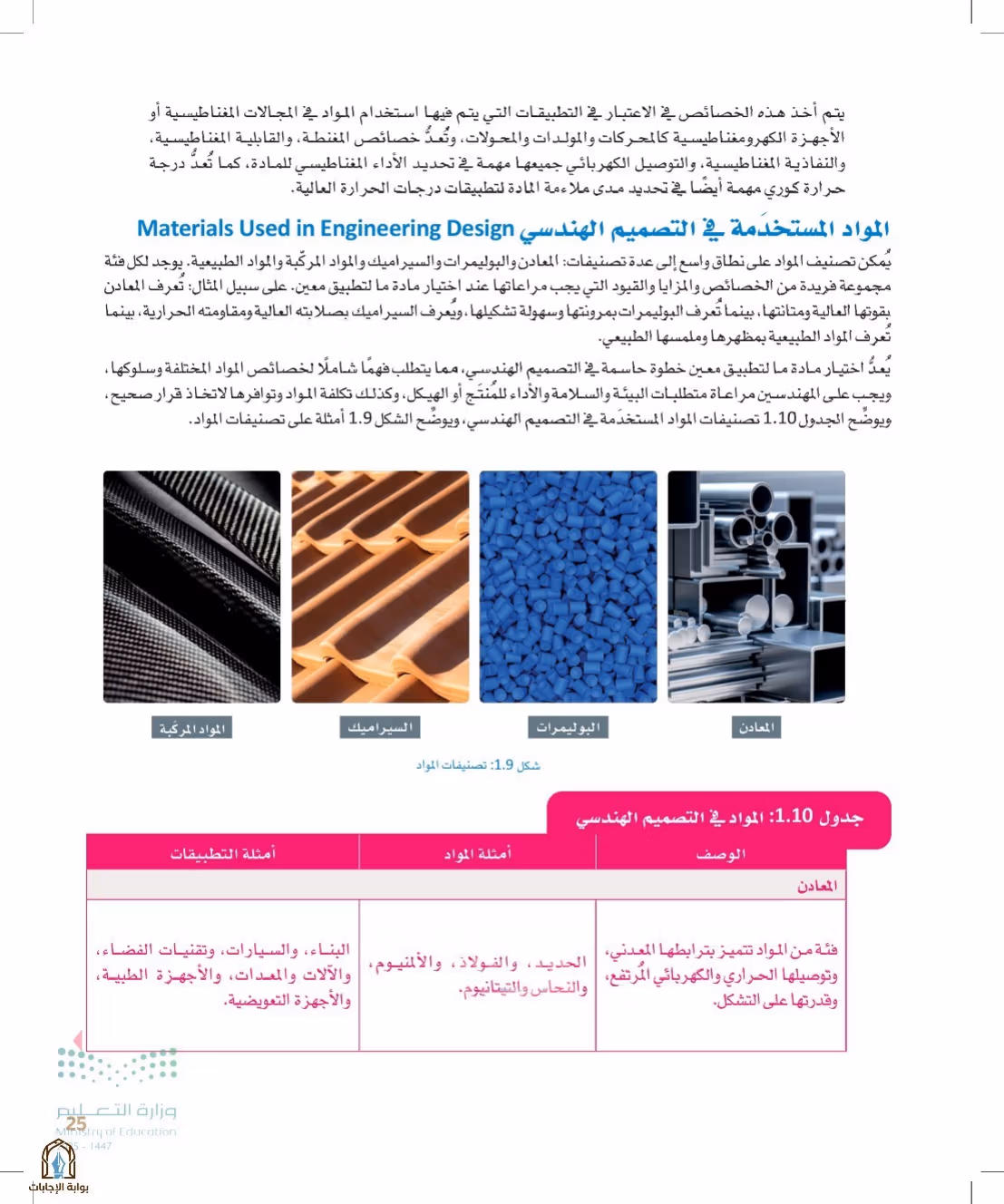 صفحة 25