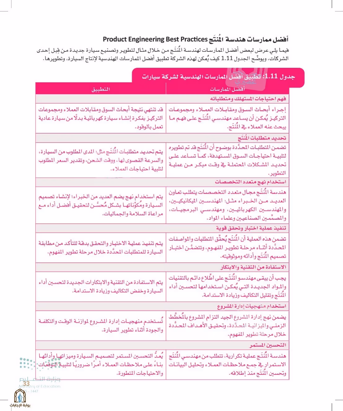 صفحة 33