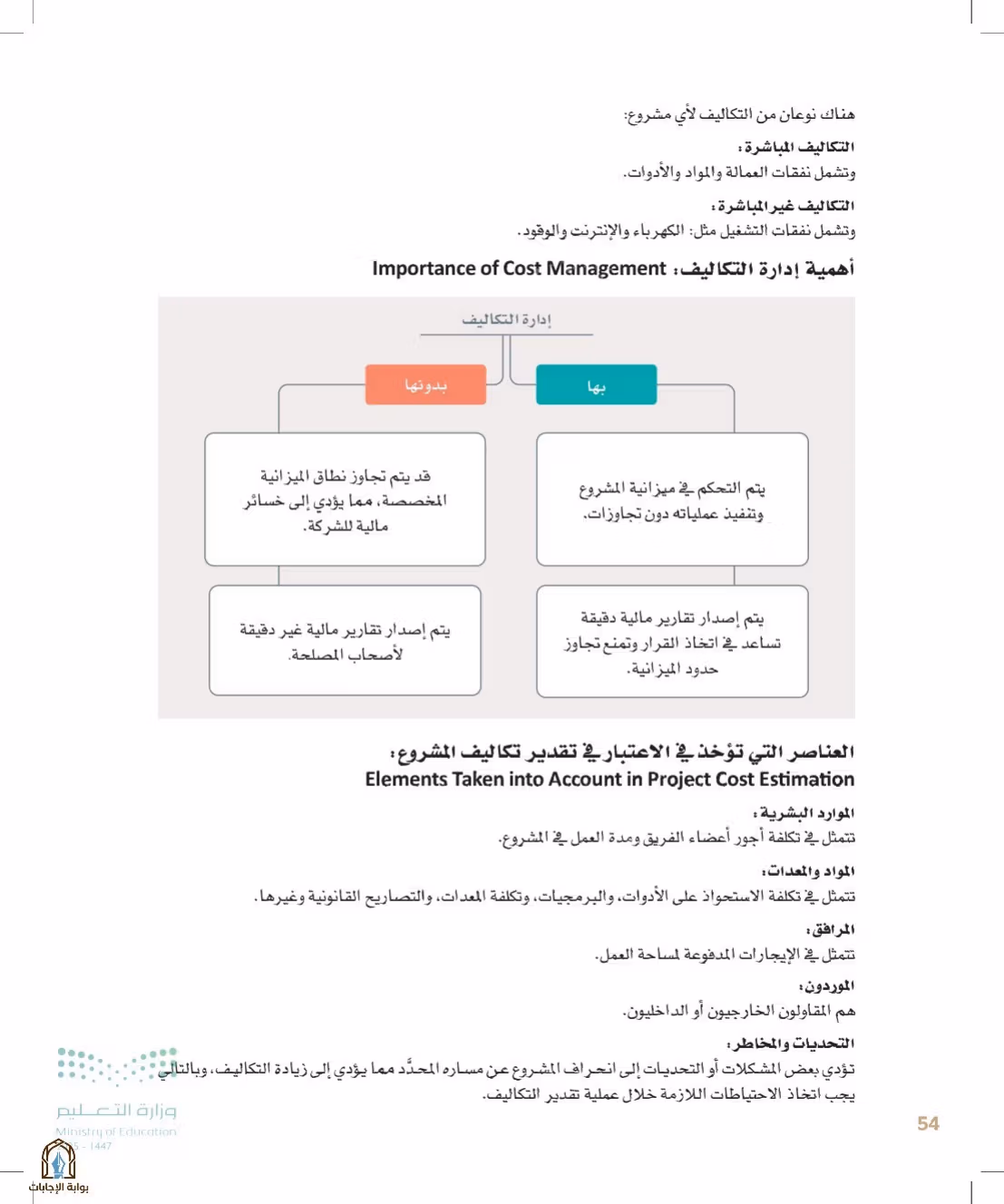 صفحة 54