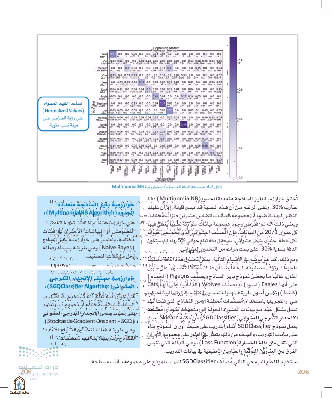صفحة 206