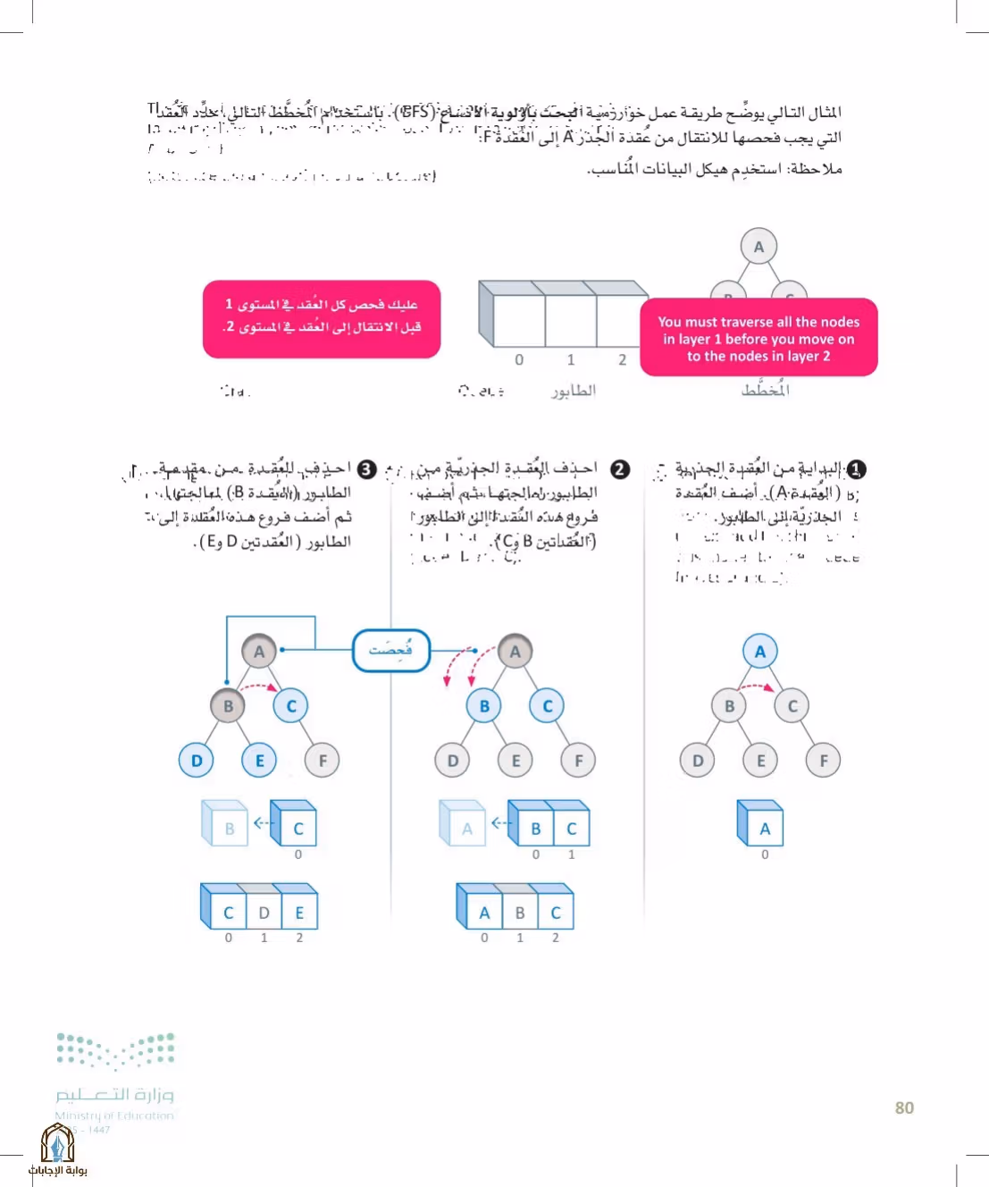 صفحة 80