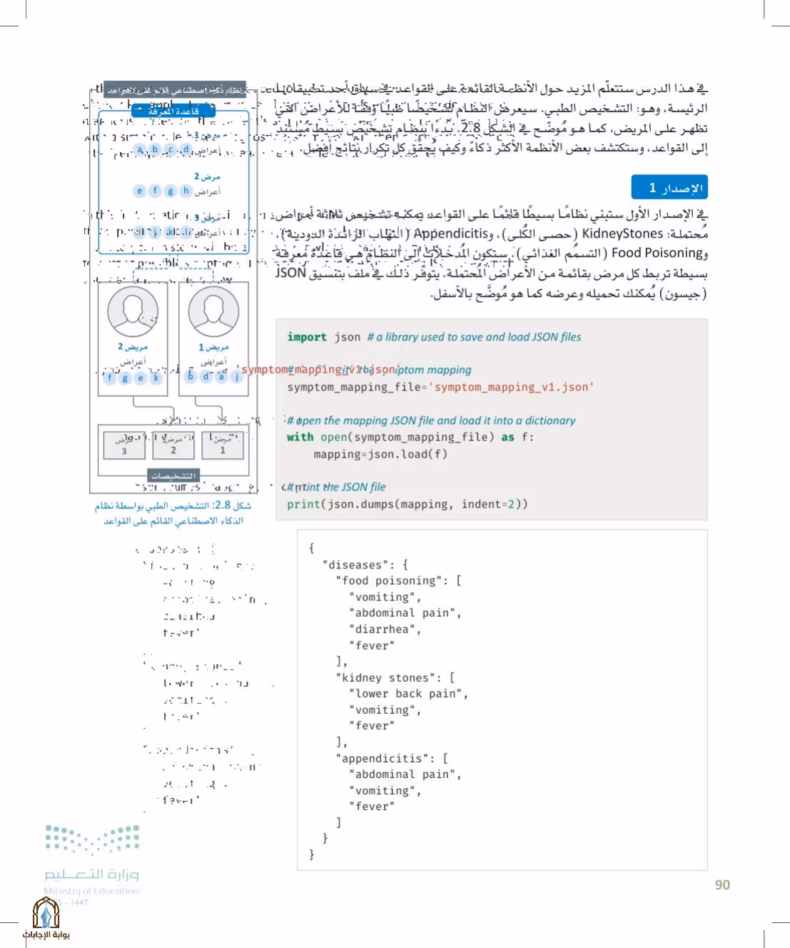 صفحة 90