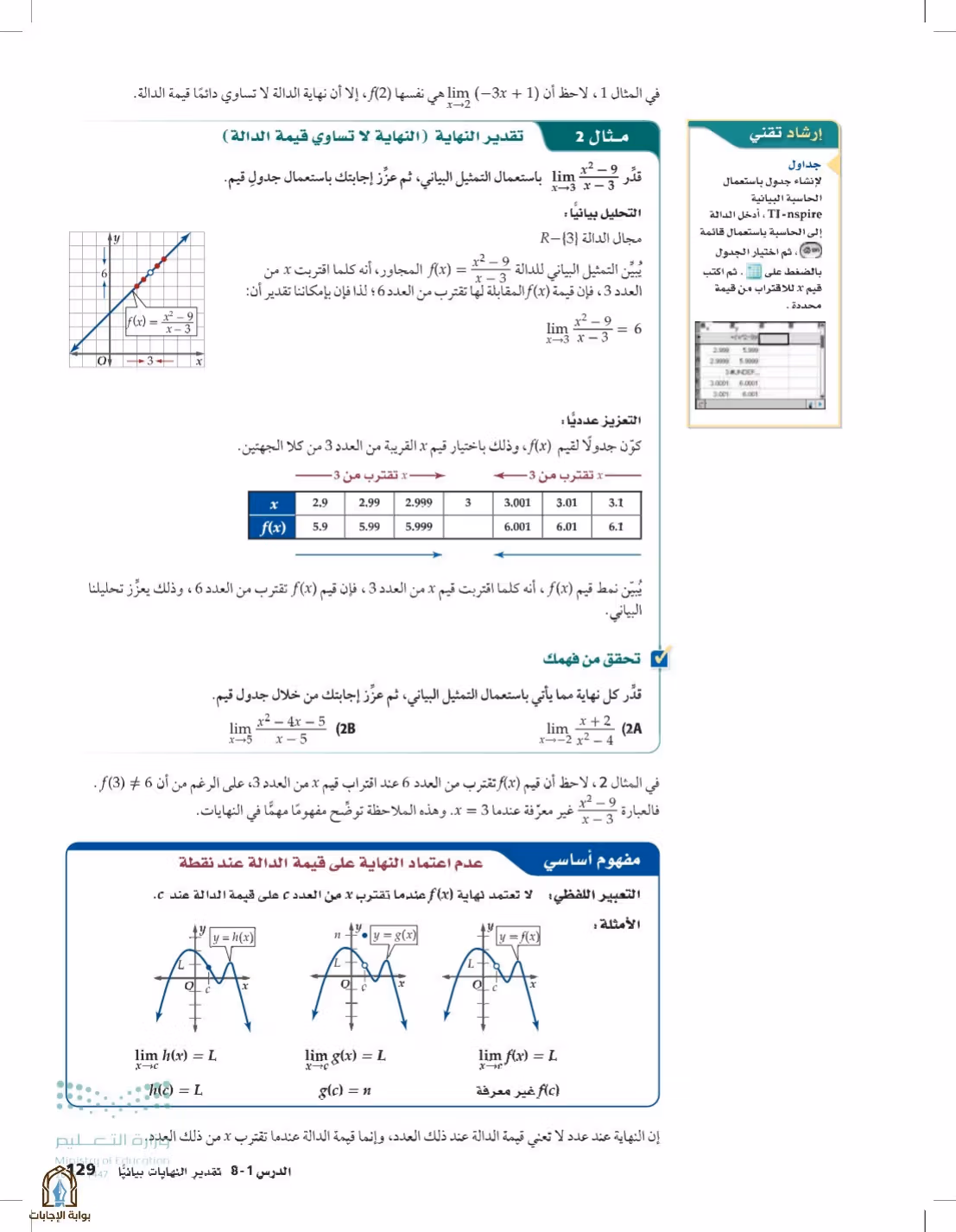 صفحة 129