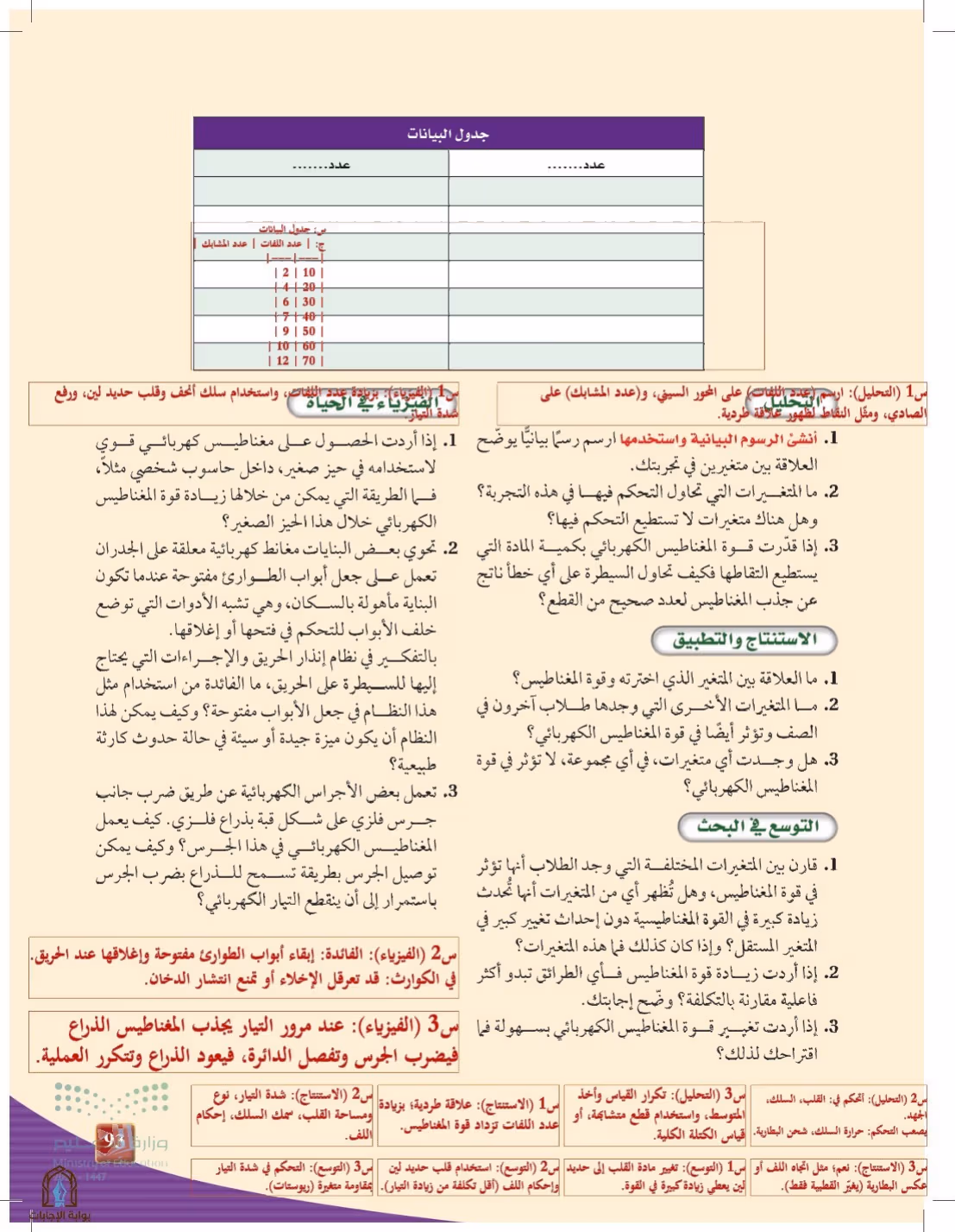 صفحة 93