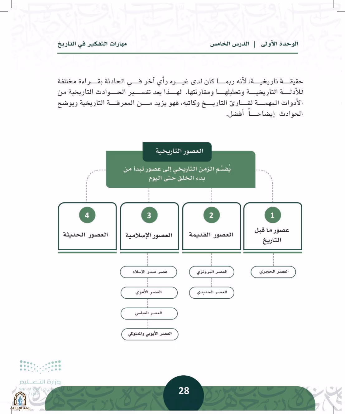 صفحة 28