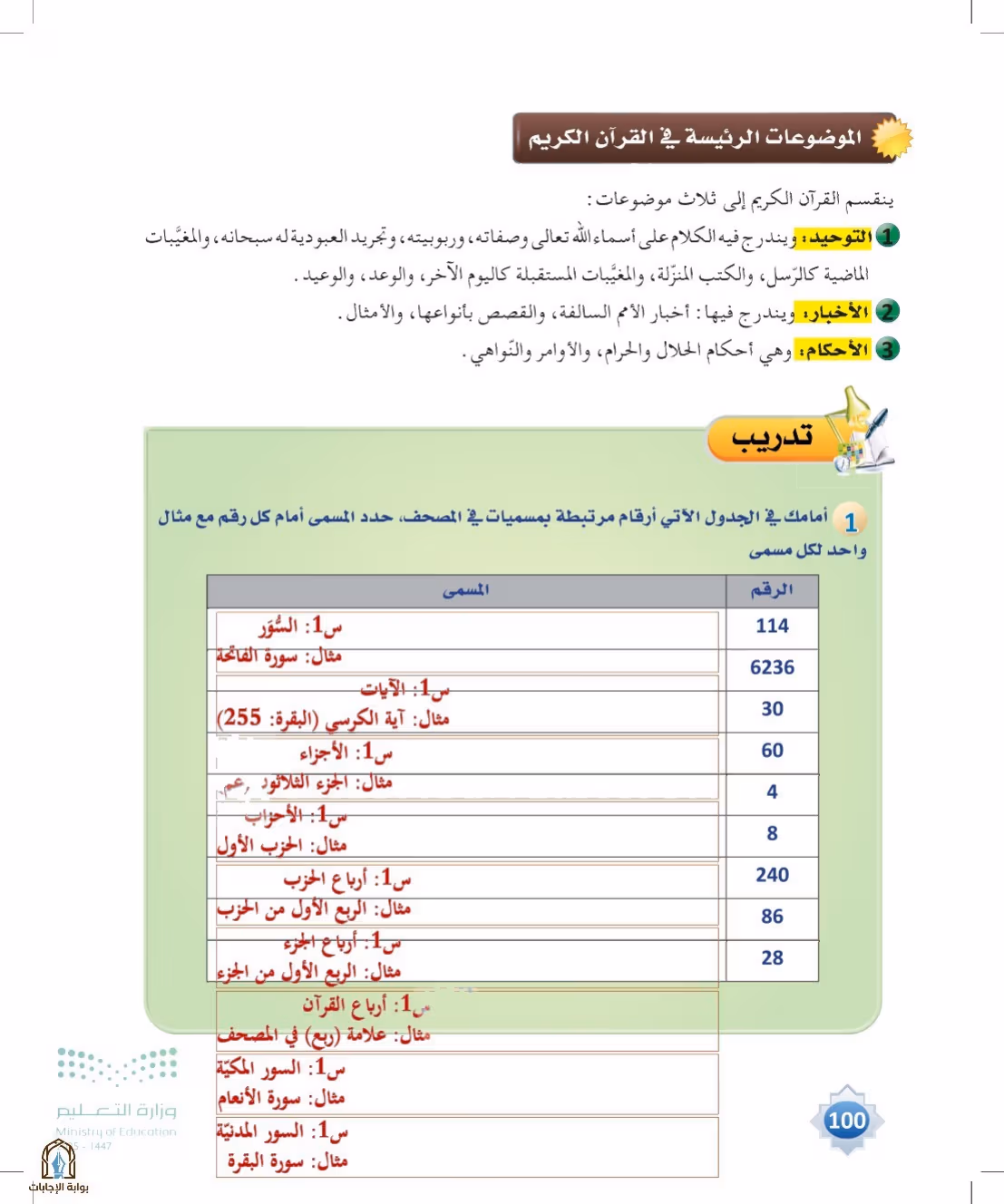 صفحة 100