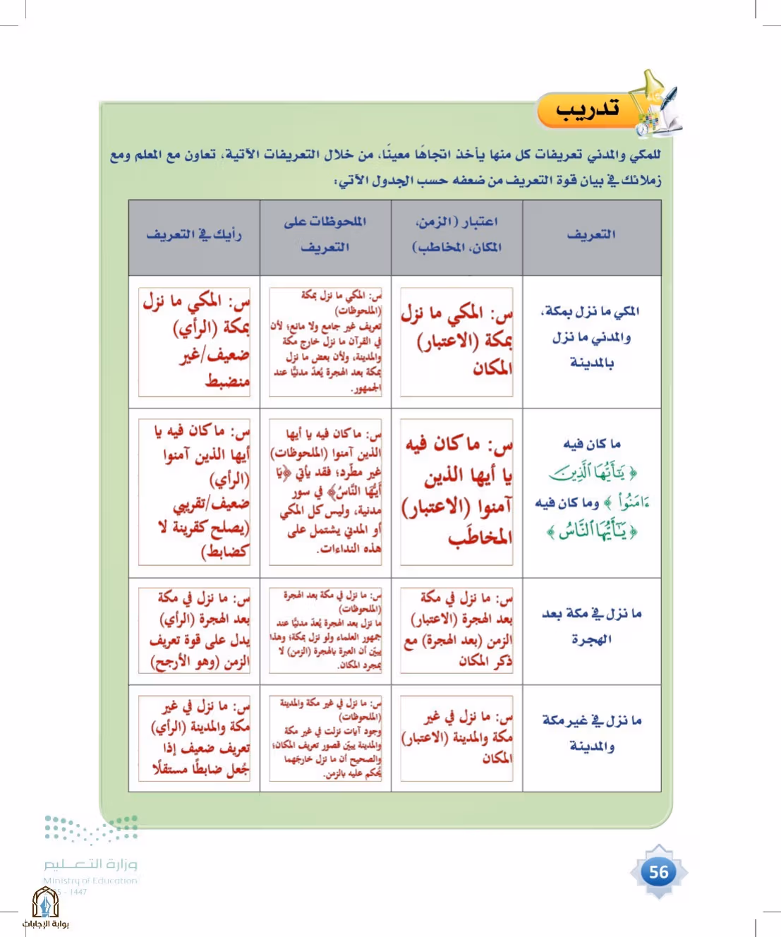 صفحة 56