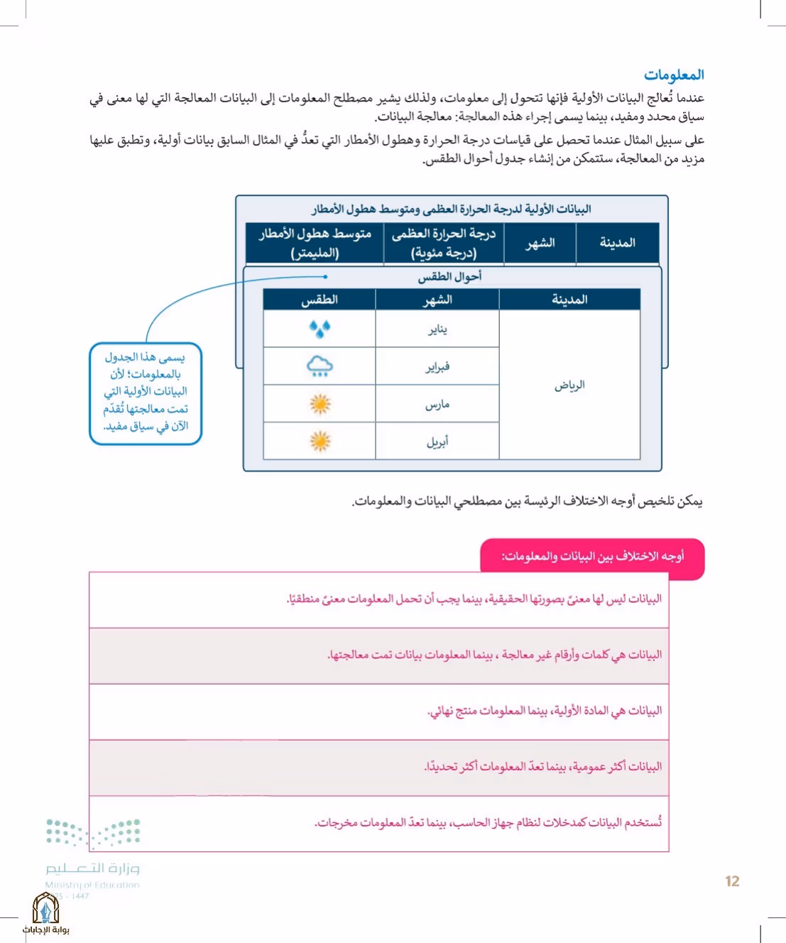 صفحة 12
